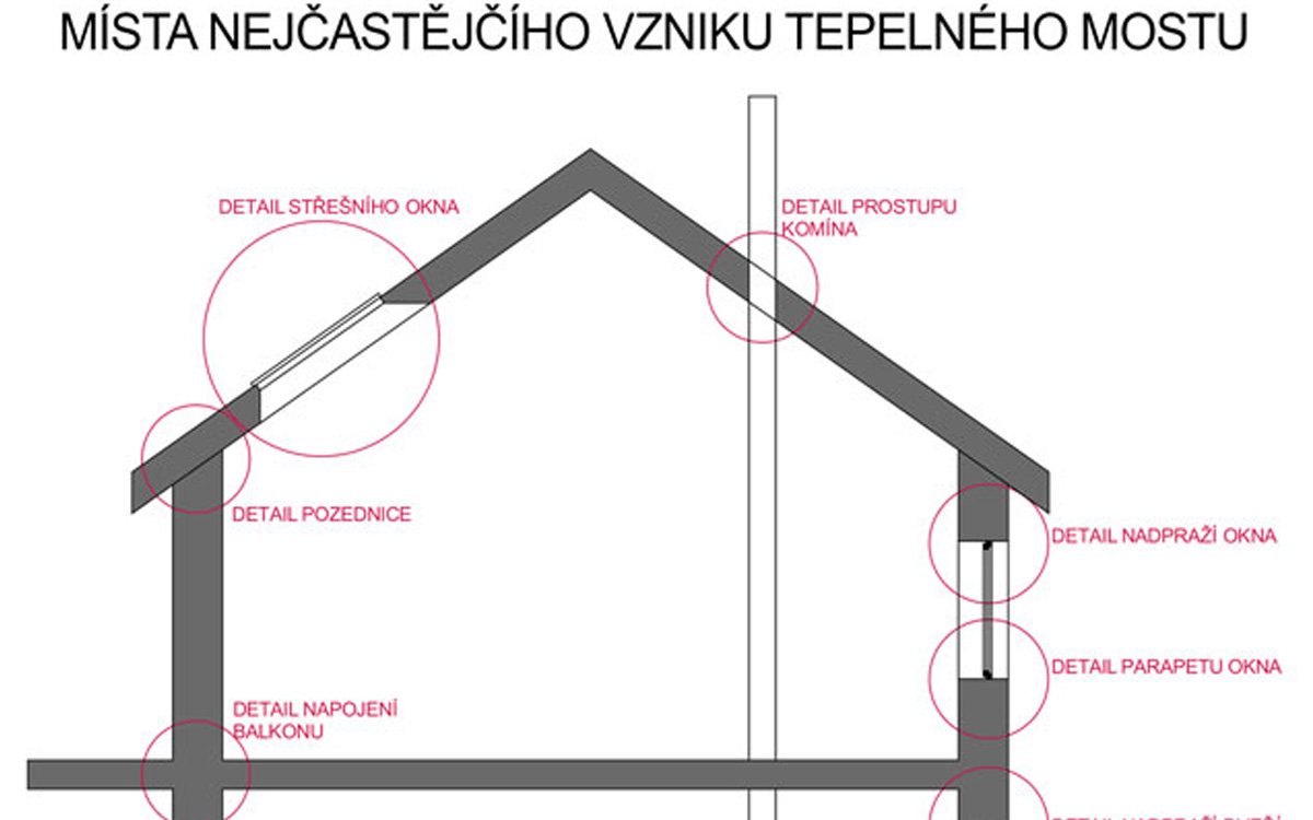 article-tepelny-most